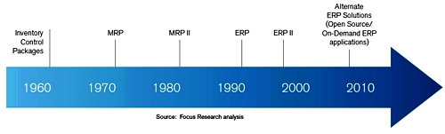 Erp Системы Реферат