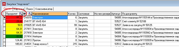 График закупок